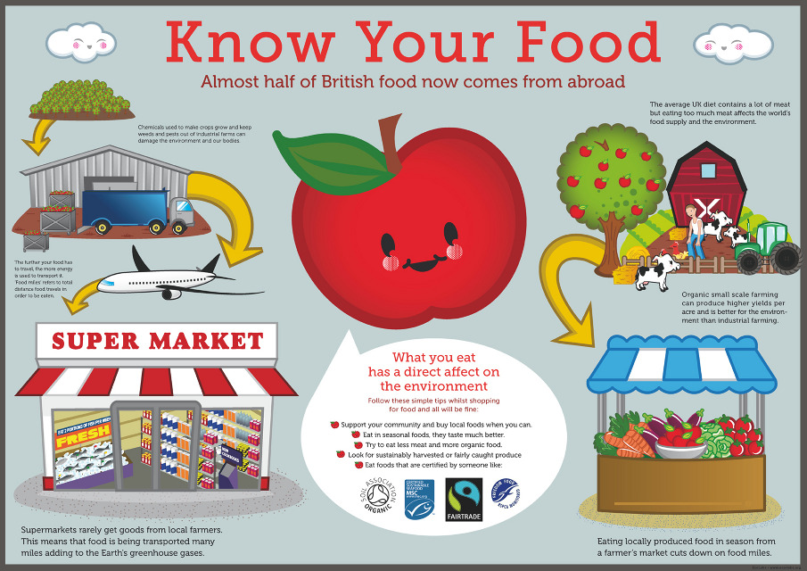 Ecology center posters for children Biology Diagrams